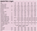PHI Maestro 2 Light (EN B+ Light)