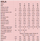 PHI Sola (EN A - Light)