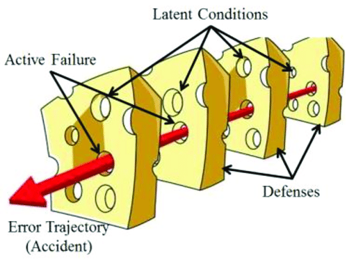 Paragliding Accidents and Swiss Cheese Model Approach