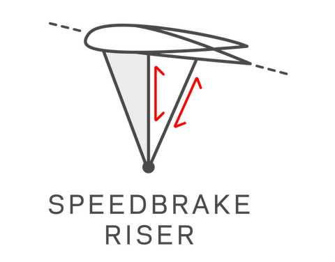 NOVA Speedbrake Riser